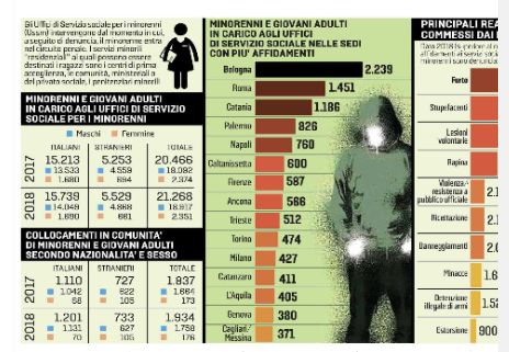 EMERGENZA BABY GANG DI IMMIGRATI